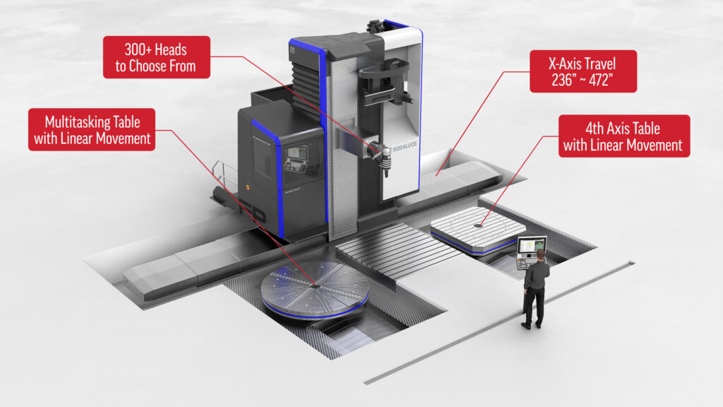 Soraluce FP60 5-axis floor type multitasking boring mill