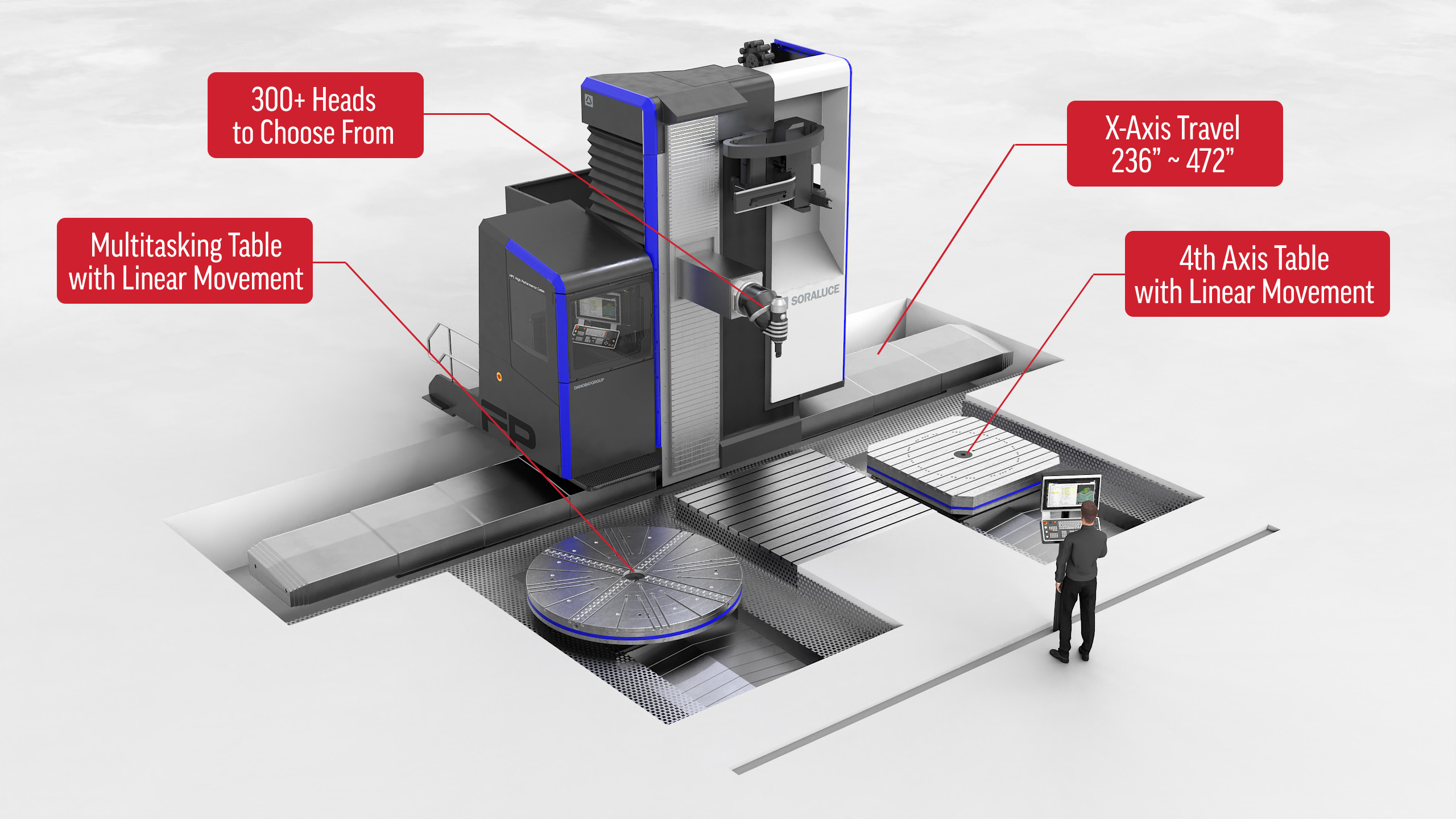 Soraluce FP60 5-axis floor type multitasking boring mill